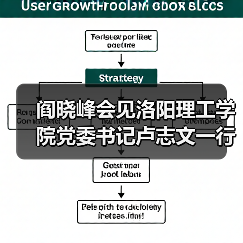 阎晓峰会见洛阳理工学院党委书记卢志文一行(图2) 阎晓峰会见洛阳理工学院党委书记卢志文一行(图2)