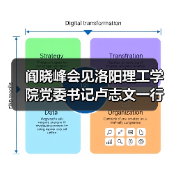 阎晓峰会见洛阳理工学院党委书记卢志文一行(图3) 阎晓峰会见洛阳理工学院党委书记卢志文一行(图3)