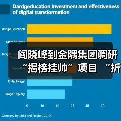 阎晓峰到金隅集团调研“揭榜挂帅”项目 “折叠式组合建筑”攻关进展(图2) 阎晓峰到金隅集团调研“揭榜挂帅”项目 “折叠式组合建筑”攻关进展(图2)