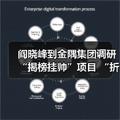 阎晓峰到金隅集团调研“揭榜挂帅”项目 “折叠式组合建筑”攻关进展(图4) 阎晓峰到金隅集团调研“揭榜挂帅”项目 “折叠式组合建筑”攻关进展(图4)