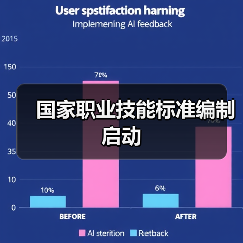 国家职业技能标准编制启动（图3）