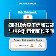 阎晓峰会见工信部节能与综合利用司司长王鹏一行（图1）