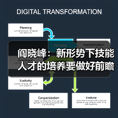阎晓峰:新形势下技能人才的培养要做好前瞻性准备(图3) 阎晓峰:新形势下技能人才的培养要做好前瞻性准备(图3)
