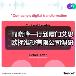 阎晓峰一行到厦门艾思欧标准砂有限公司调研（图1）