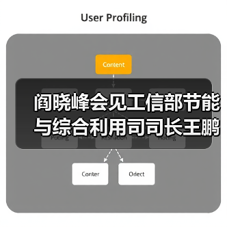 阎晓峰会见工信部节能与综合利用司司长王鹏一行（图1）