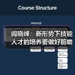 阎晓峰:新形势下技能人才的培养要做好前瞻性准备(图2) 阎晓峰:新形势下技能人才的培养要做好前瞻性准备(图2)