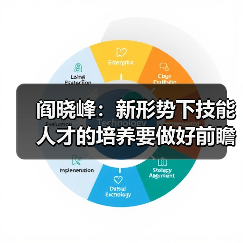 阎晓峰:新形势下技能人才的培养要做好前瞻性准备(图3) 阎晓峰:新形势下技能人才的培养要做好前瞻性准备(图3)