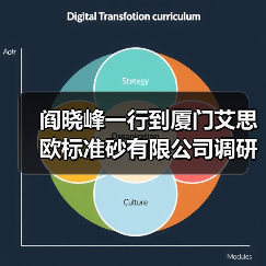 阎晓峰一行到厦门艾思欧标准砂有限公司调研(图2) 阎晓峰一行到厦门艾思欧标准砂有限公司调研(图2)