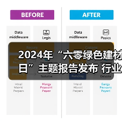 2024年“六零绿色建材日”主题报告发布 行业绿色低碳发展成效显著(图3) 2024年“六零绿色建材日”主题报告发布 行业绿色低碳发展成效显著(图3)