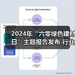 2024年“六零绿色建材日”主题报告发布 行业绿色低碳发展成效显著(图1) 2024年“六零绿色建材日”主题报告发布 行业绿色低碳发展成效显著(图1)