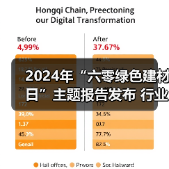 2024年“六零绿色建材日”主题报告发布 行业绿色低碳发展成效显著(图4) 2024年“六零绿色建材日”主题报告发布 行业绿色低碳发展成效显著(图4)
