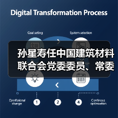 孙星寿任中国建筑材料联合会党委委员、常委（图1）