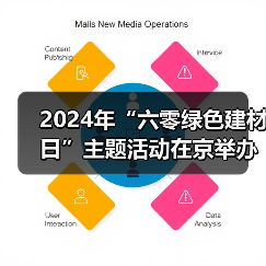 2024年“六零绿色建材日”主题活动在京举办!建材行业绿色低碳发展成效显著(图1) 2024年“六零绿色建材日”主题活动在京举办!建材行业绿色低碳发展成效显著(图1)