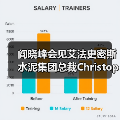 阎晓峰会见艾法史密斯水泥集团总裁Christopher Ashworth一行（图3）