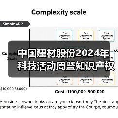 中国建材股份2024年“科技活动周暨知识产权宣传周”开幕（图1）