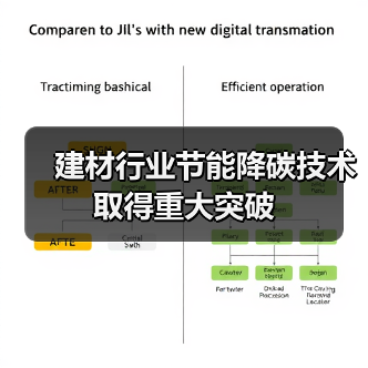 建材行业节能降碳技术取得重大突破（图4）