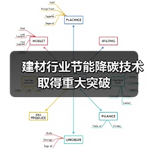 建材行业节能降碳技术取得重大突破（图2）