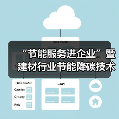 “节能服务进企业”暨建材行业节能降碳技术交流活动在马鞍山召开(图1) “节能服务进企业”暨建材行业节能降碳技术交流活动在马鞍山召开(图1)