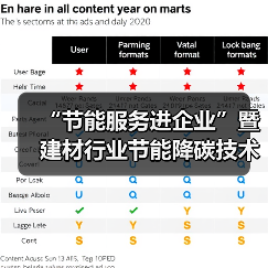 “节能服务进企业”暨建材行业节能降碳技术交流活动在马鞍山召开(图3) “节能服务进企业”暨建材行业节能降碳技术交流活动在马鞍山召开(图3)