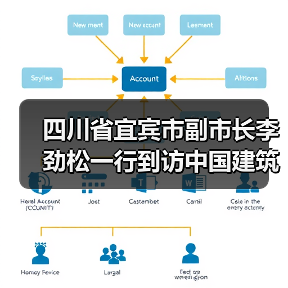 四川省宜宾市副市长李劲松一行到访中国建筑材料联合会(图1) 四川省宜宾市副市长李劲松一行到访中国建筑材料联合会(图1)