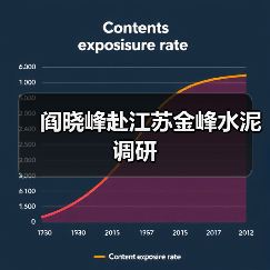 阎晓峰赴江苏金峰水泥调研(图2) 阎晓峰赴江苏金峰水泥调研(图2)