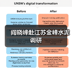 阎晓峰赴江苏金峰水泥调研(图4) 阎晓峰赴江苏金峰水泥调研(图4)