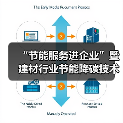 “节能服务进企业”暨建材行业节能降碳技术交流活动在马鞍山召开（图4）
