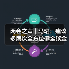 两会之声 | 马珺:建议多层次全方位健全碳金融体系(图2) 两会之声 | 马珺:建议多层次全方位健全碳金融体系(图2)