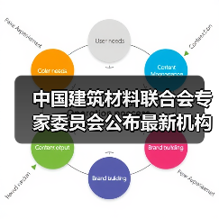 中国建筑材料联合会专家委员会公布最新机构设置及委员名单(图3) 中国建筑材料联合会专家委员会公布最新机构设置及委员名单(图3)