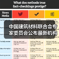 中国建筑材料联合会专家委员会公布最新机构设置及委员名单(图1) 中国建筑材料联合会专家委员会公布最新机构设置及委员名单(图1)