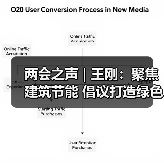 两会之声 | 王刚:聚焦建筑节能 倡议打造绿色能源产业链(图1) 两会之声 | 王刚:聚焦建筑节能 倡议打造绿色能源产业链(图1)
