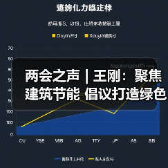 两会之声 | 王刚:聚焦建筑节能 倡议打造绿色能源产业链(图2) 两会之声 | 王刚:聚焦建筑节能 倡议打造绿色能源产业链(图2)
