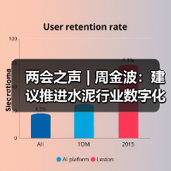 两会之声 | 周金波：建议推进水泥行业数字化转型和替代燃料产业化（图4）