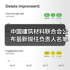 中国建筑材料联合会公布最新现任负责人名单（图2）