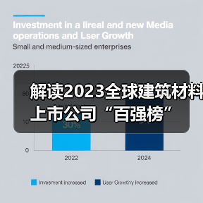 解读2023全球建筑材料上市公司“百强榜”（图2）