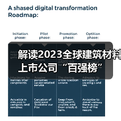 解读2023全球建筑材料上市公司“百强榜”（图1）