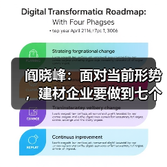 阎晓峰：面对当前形势，建材企业要做到七个“千方百计”（图4）
