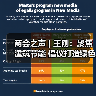 两会之声 | 王刚：聚焦建筑节能 倡议打造绿色能源产业链（图4）