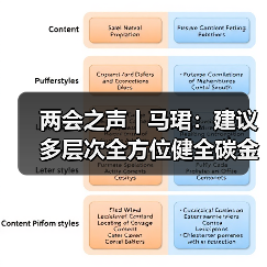 两会之声 | 马珺：建议多层次全方位健全碳金融体系（图1）