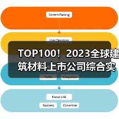 TOP100！2023全球建筑材料上市公司综合实力排行榜发布！（图2）