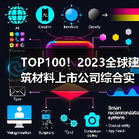 TOP100！2023全球建筑材料上市公司综合实力排行榜发布！（图4）