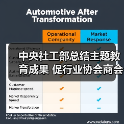 中央社工部总结主题教育成果 促行业协会商会高质量发展（图4）