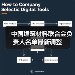 中国建筑材料联合会负责人名单最新调整（图2）