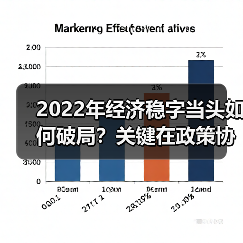 2022年经济稳字当头如何破局？关键在政策协调与执行力度（图1）