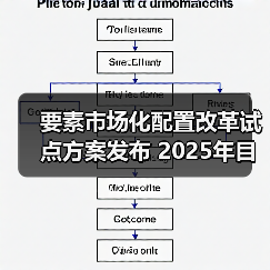 要素市场化配置改革试点方案发布 2025年目标明确（图3）
