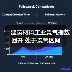 建筑材料工业景气指数回升 处于景气区间（图3）