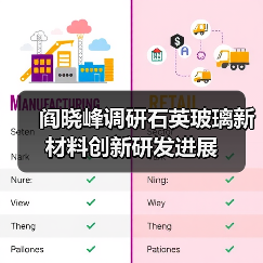 阎晓峰调研石英玻璃新材料创新研发进展（图1）