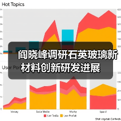 阎晓峰调研石英玻璃新材料创新研发进展（图4）