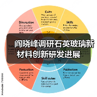 阎晓峰调研石英玻璃新材料创新研发进展（图3）