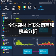 全球建材上市公司百强榜单分析（图1）